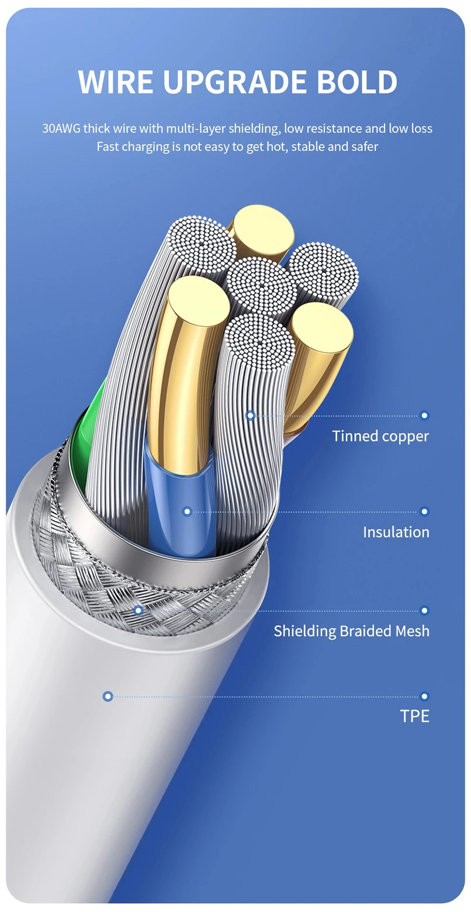 30w fast charging usb c to ios cable for iphone 14 13 12 11 pro max 2m length - Image 5