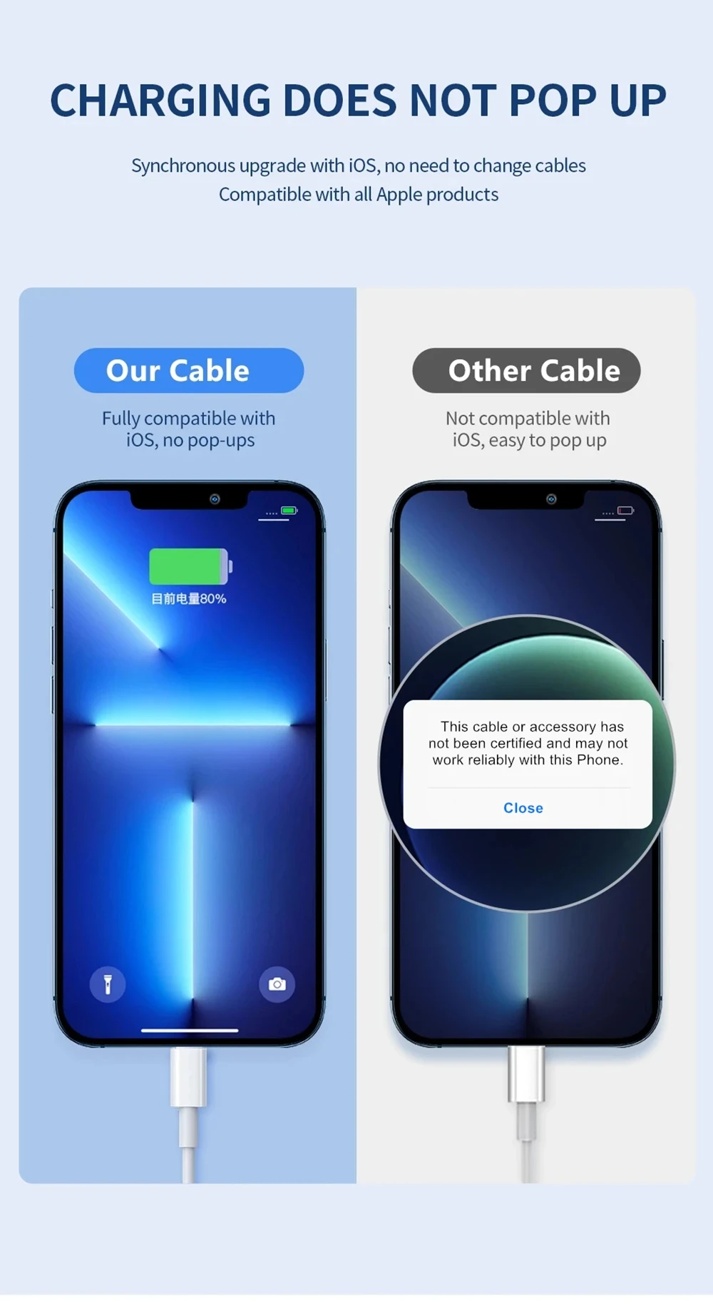 30w fast charging usb c to ios cable for iphone 14 13 12 11 pro max 2m length - Image 6