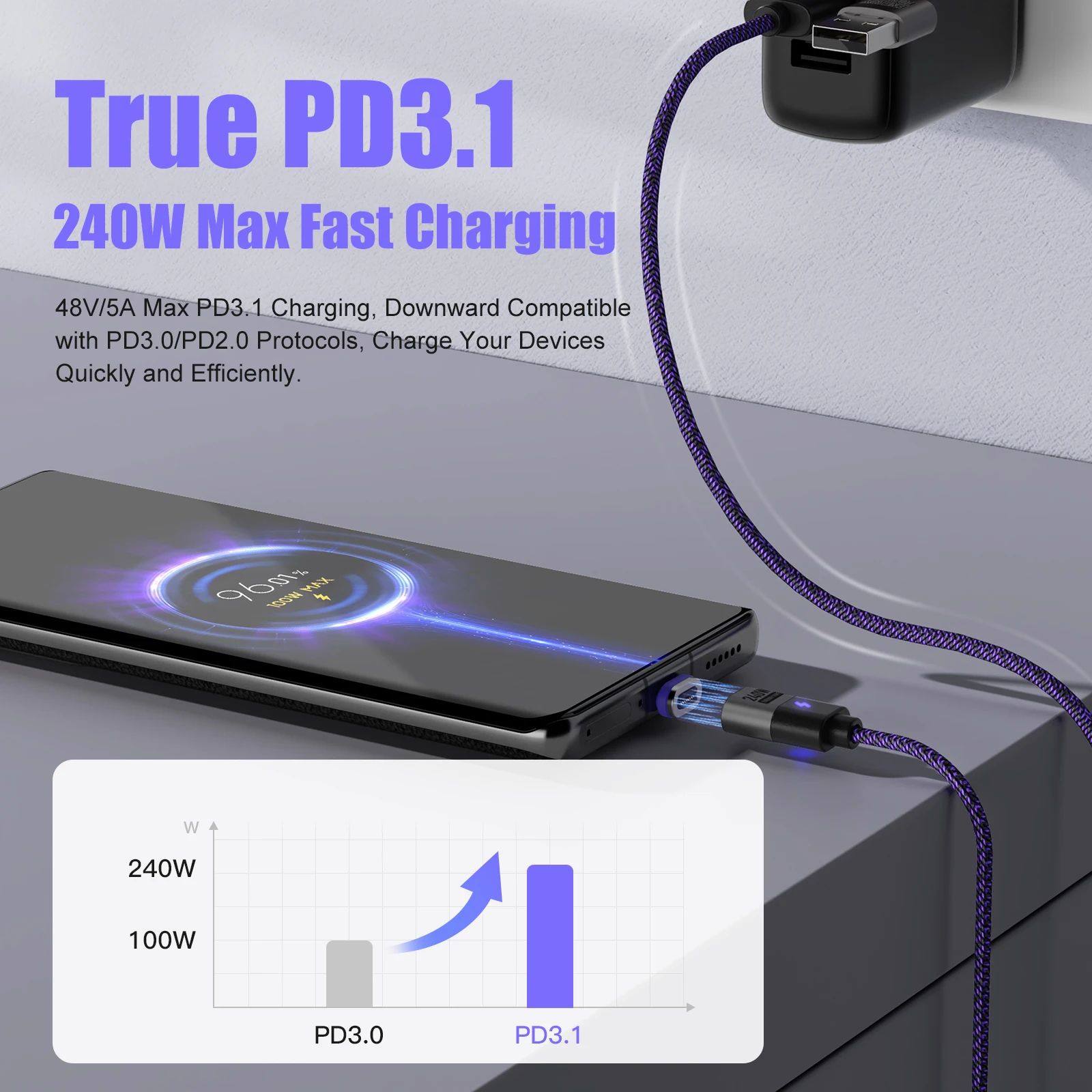 magnetic fast charging cable pd240w type c to usb c for xiaomi 14 pro iphone 15 pro 5a 1.8m - الصورة 3